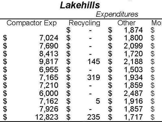 Court receives annual garbage collection report