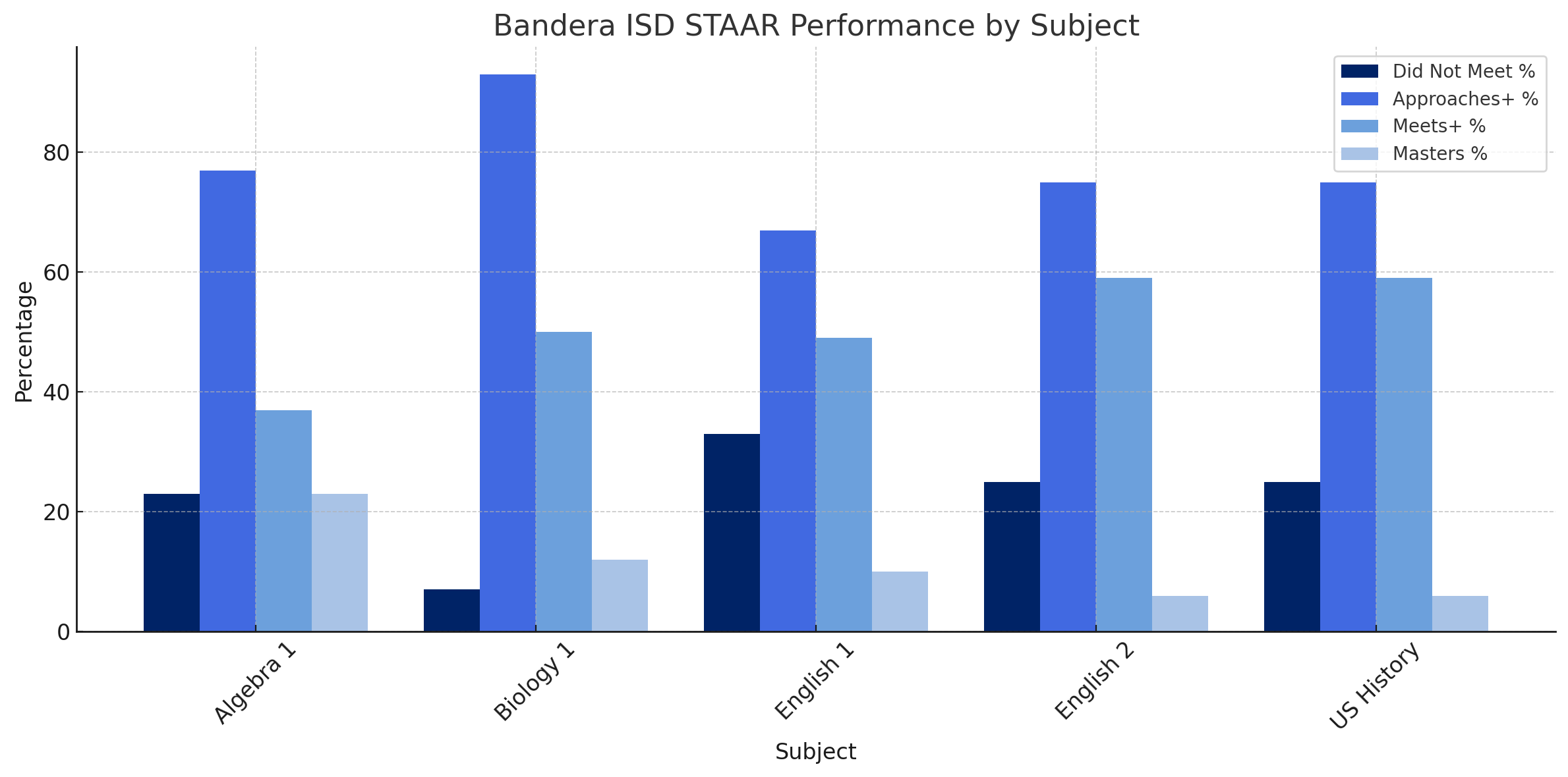 TEA releases 2025 spring STAAR test results